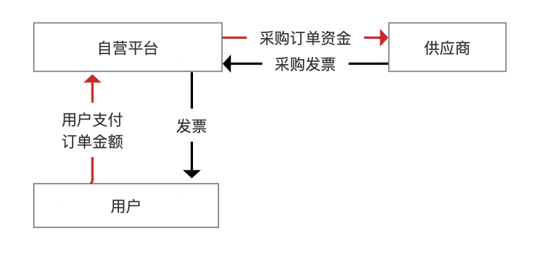 产品经理，产品经理网站